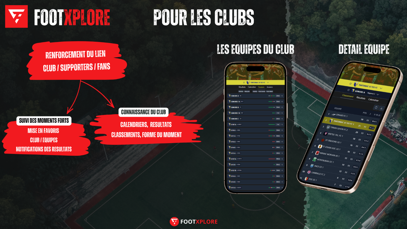 Vue des joueurs du club dans FootXplore 1