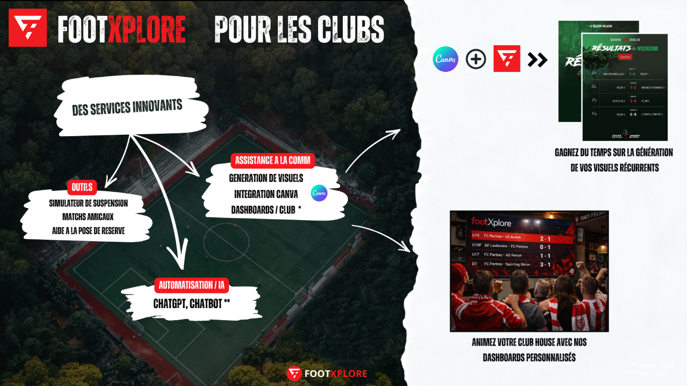 Vue des joueurs du club dans FootXplore 2